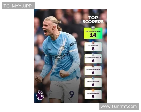 哈兰德本赛季英超仅在安菲尔德未进球同时五大联赛非点球进球数最多