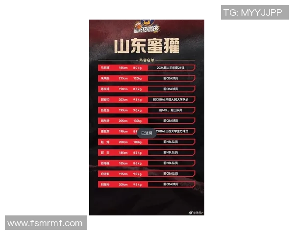山东蜜獾新赛季注册名单正式公布双主场模式引发期待与关注