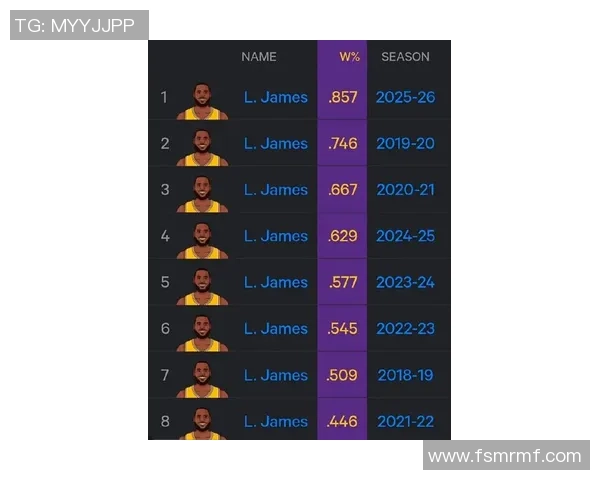 詹姆斯湖人七年缺阵124场生涯前十五年缺阵仅71场的对比分析