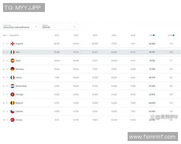各国足球联赛欧战积分榜揭晓英超领先意甲西甲德甲紧随其后